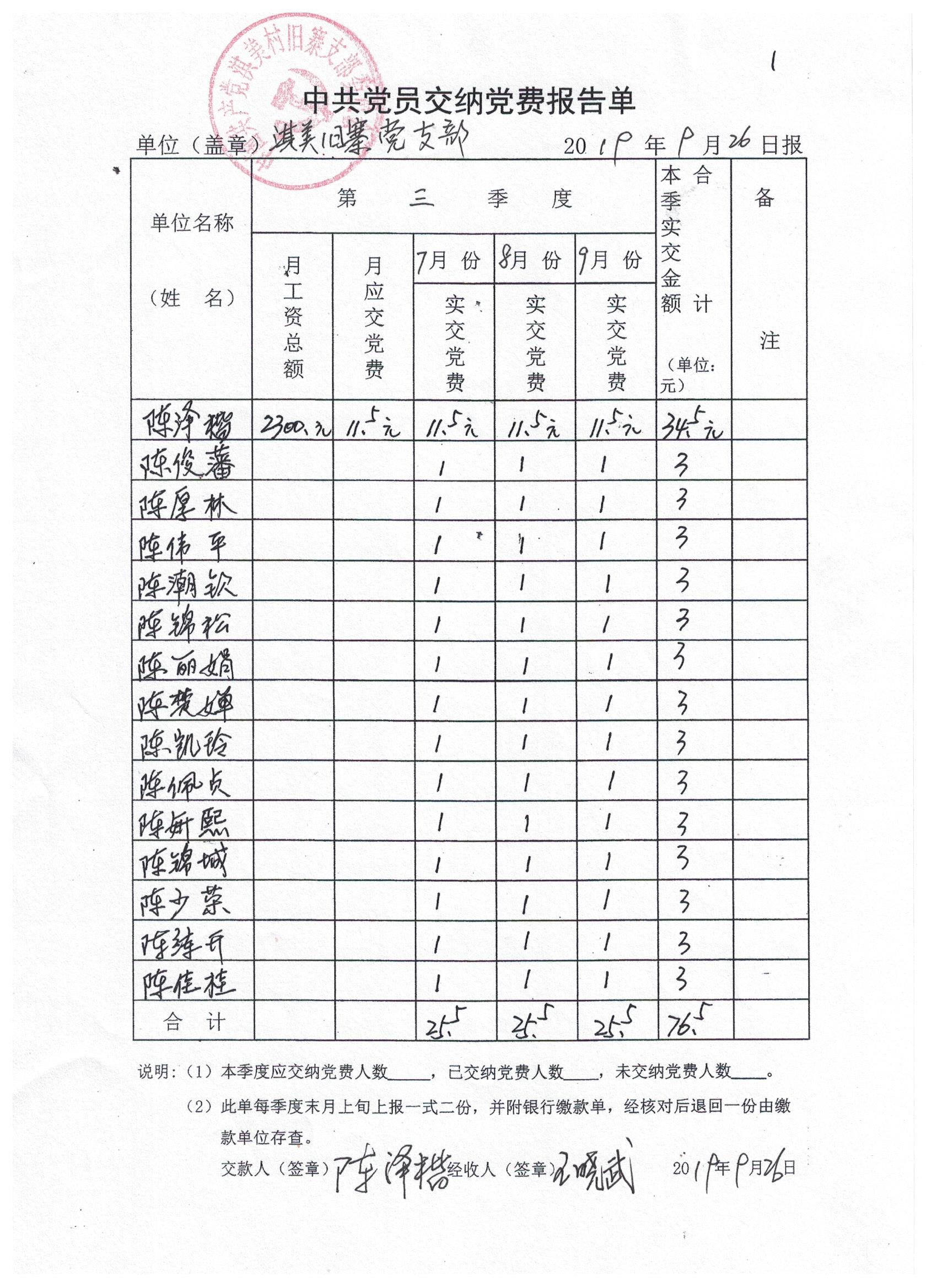 旧寨缴纳党费报告单