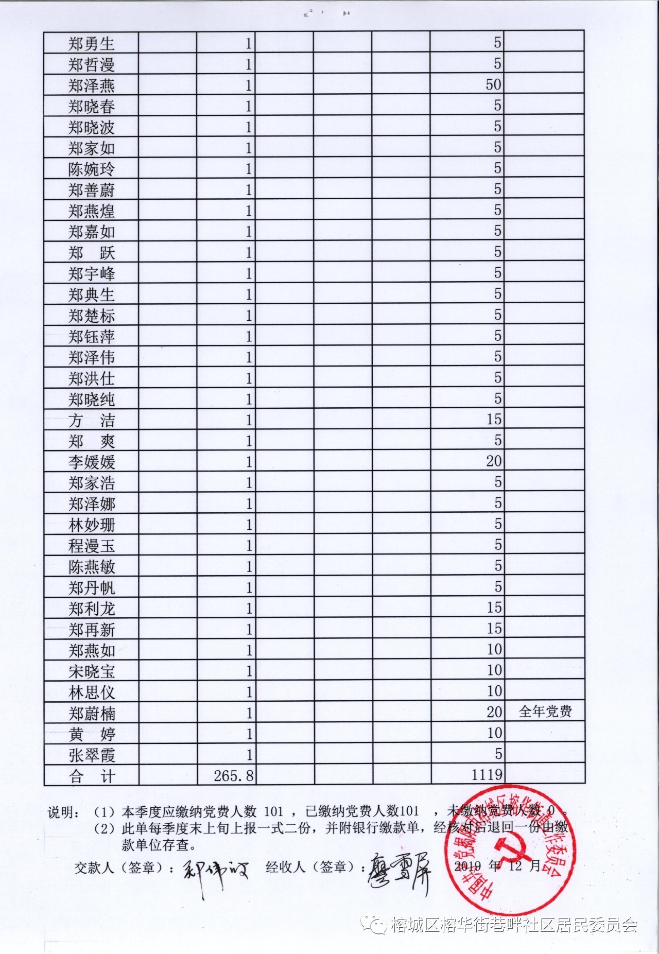 中共党员交纳党费报告单（2019年第四季）