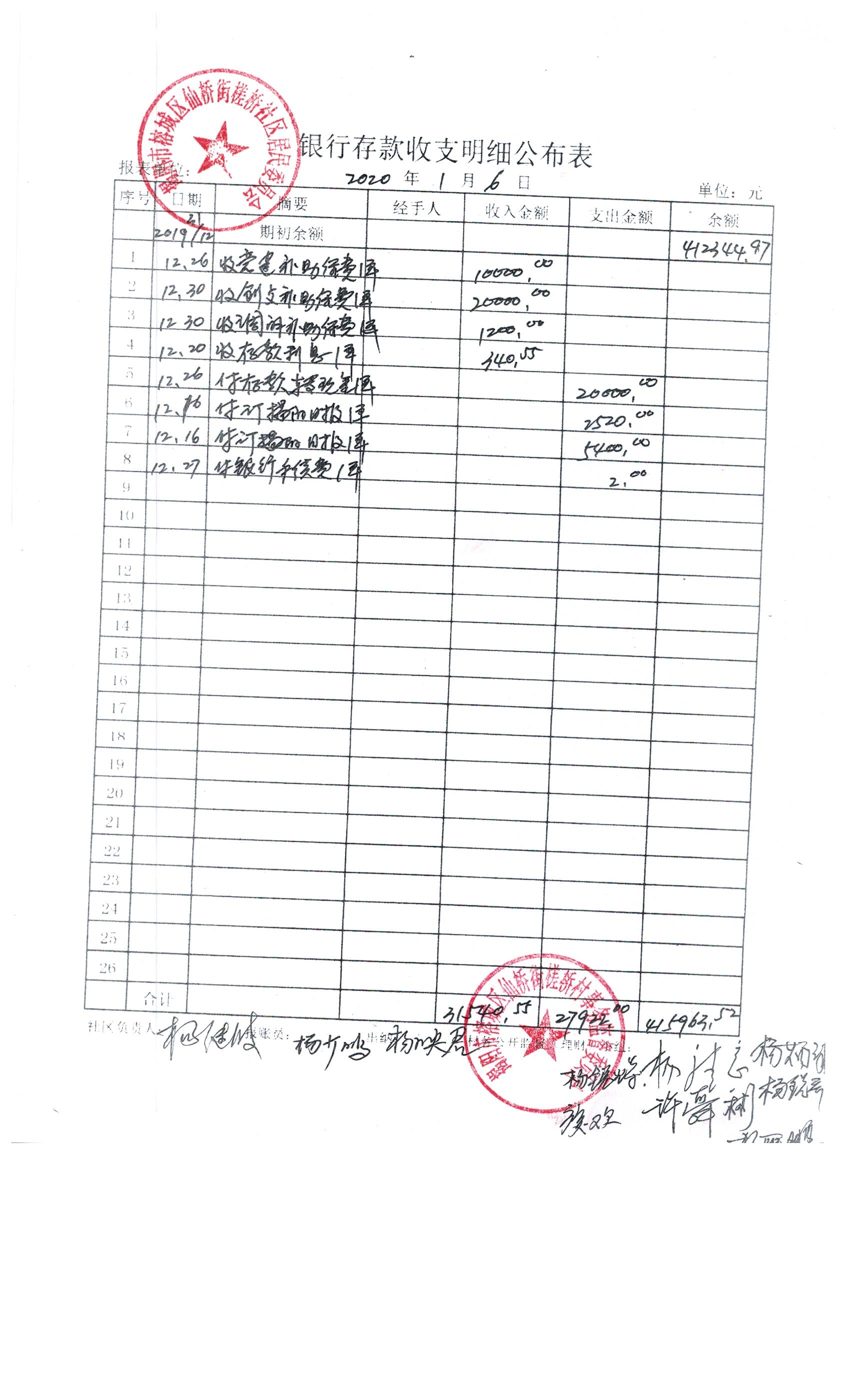 槎桥社区12月份银行存款明细表