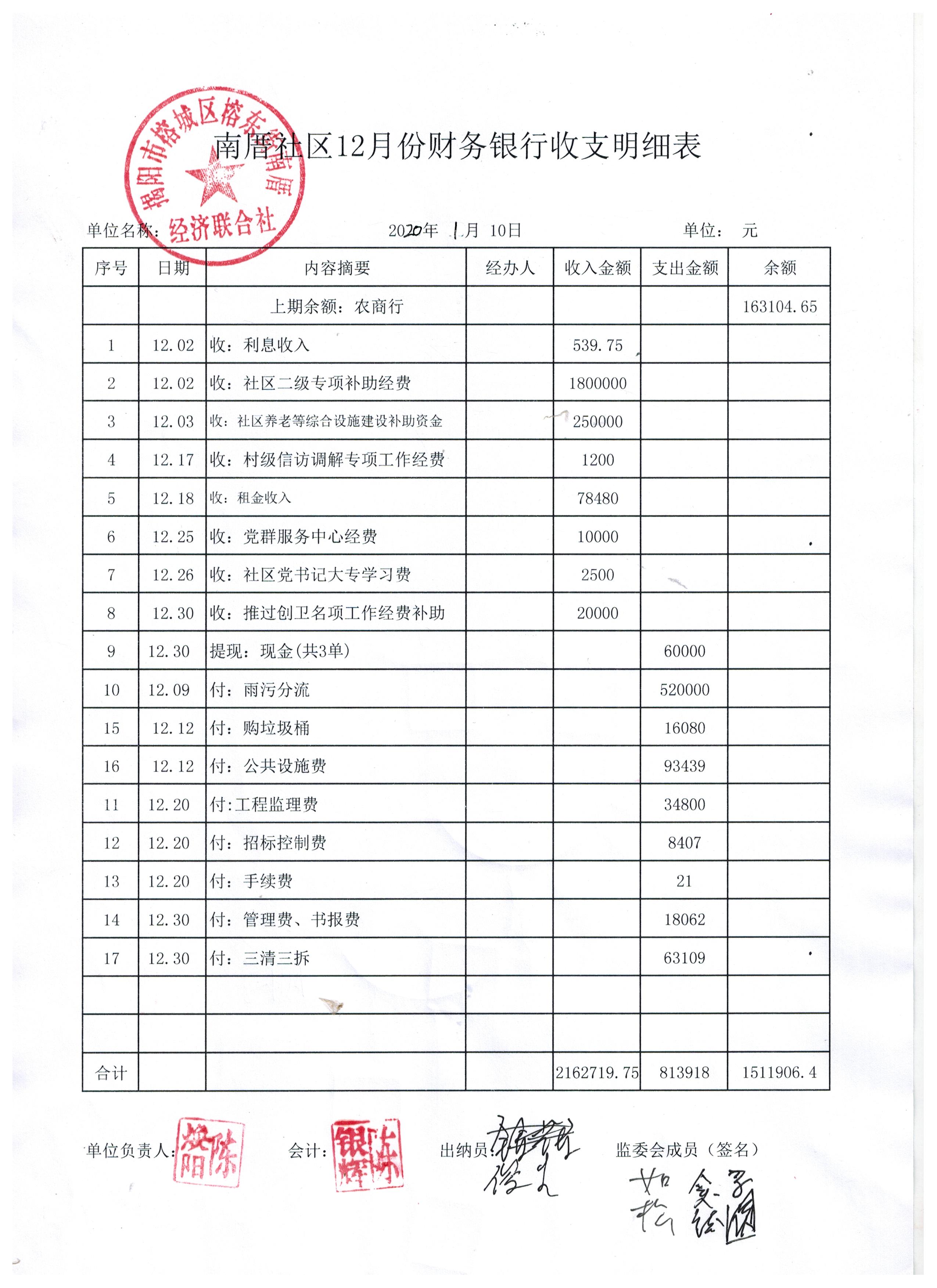 12月份财务银行收支明细