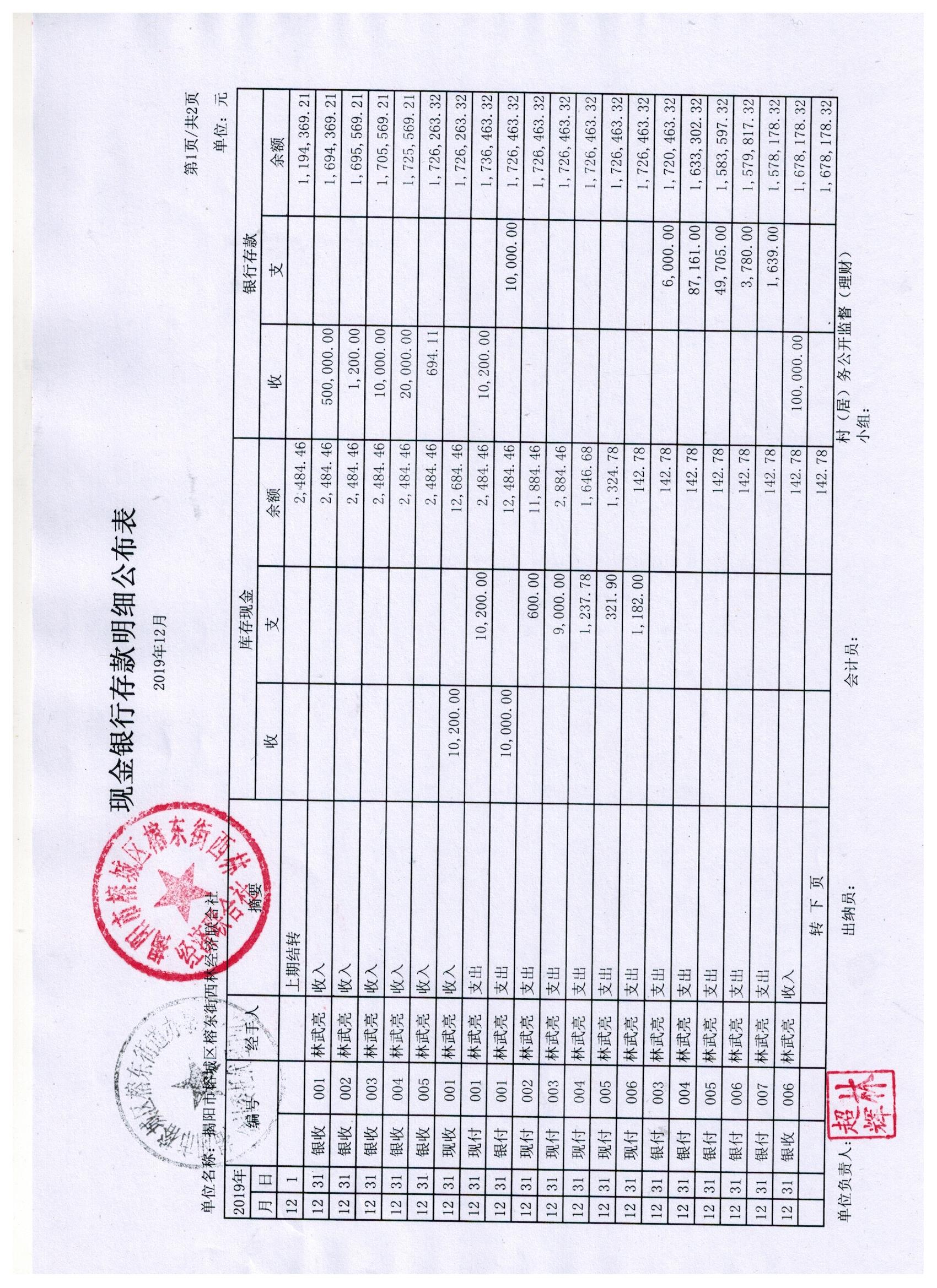 12月份现金银行存款明细公布