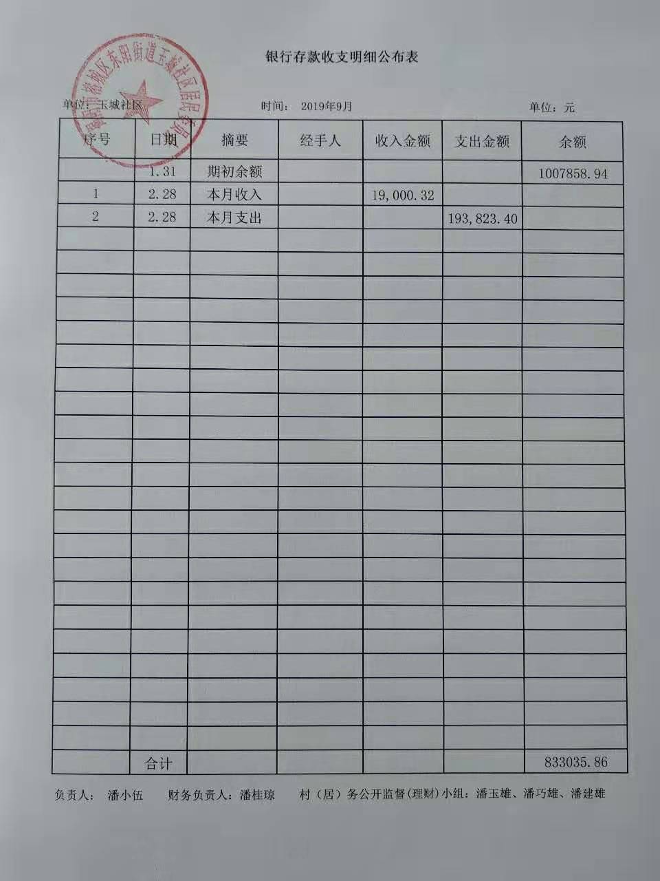 2019-9银行存款收支明细公布表
