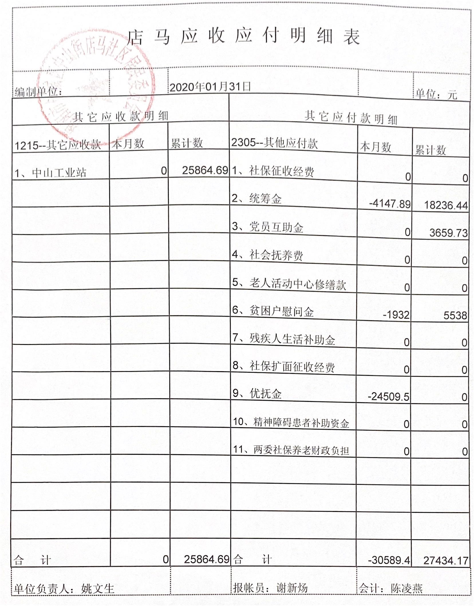 应收应付明细表1月