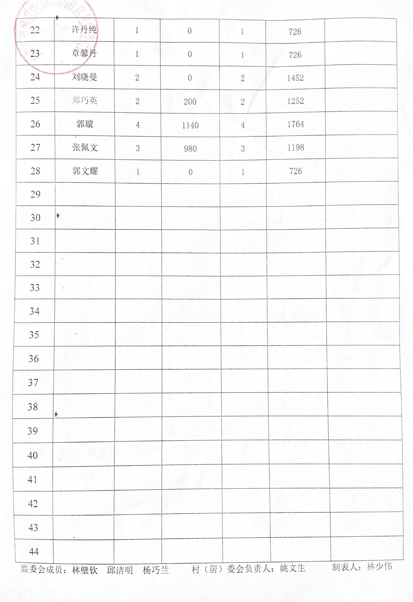 低保家庭情况公布表4月