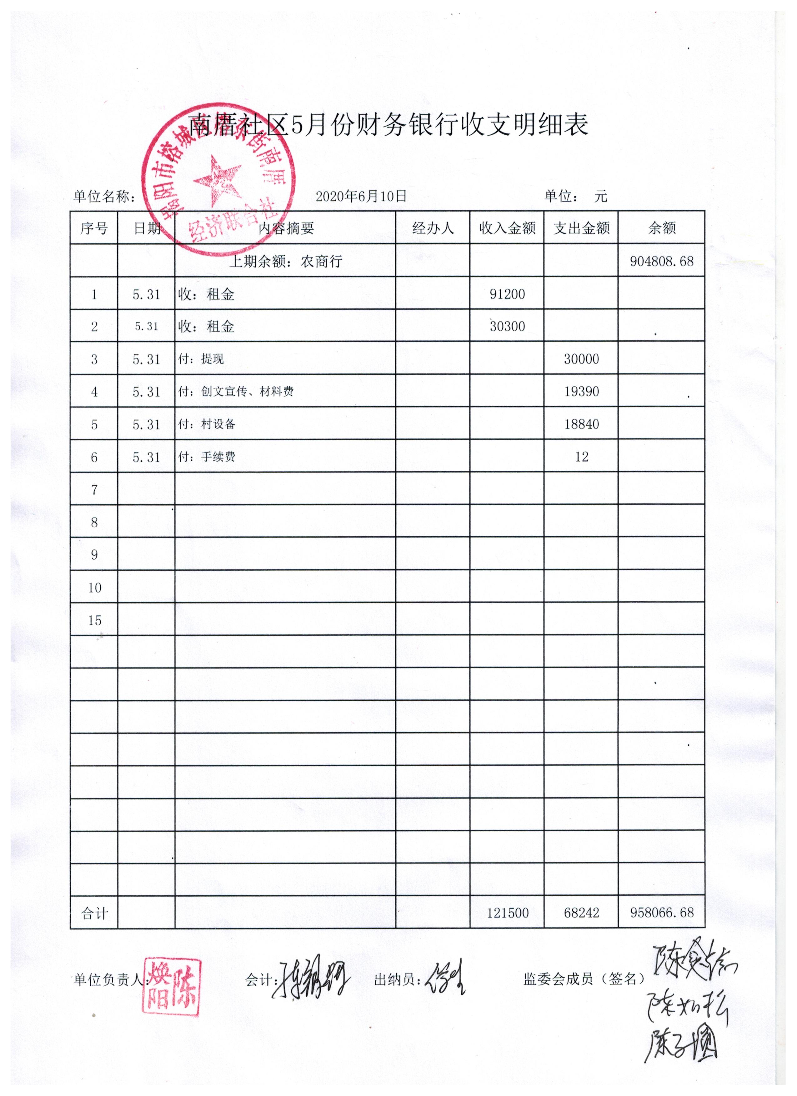 5月份财务农业银行收支明细表