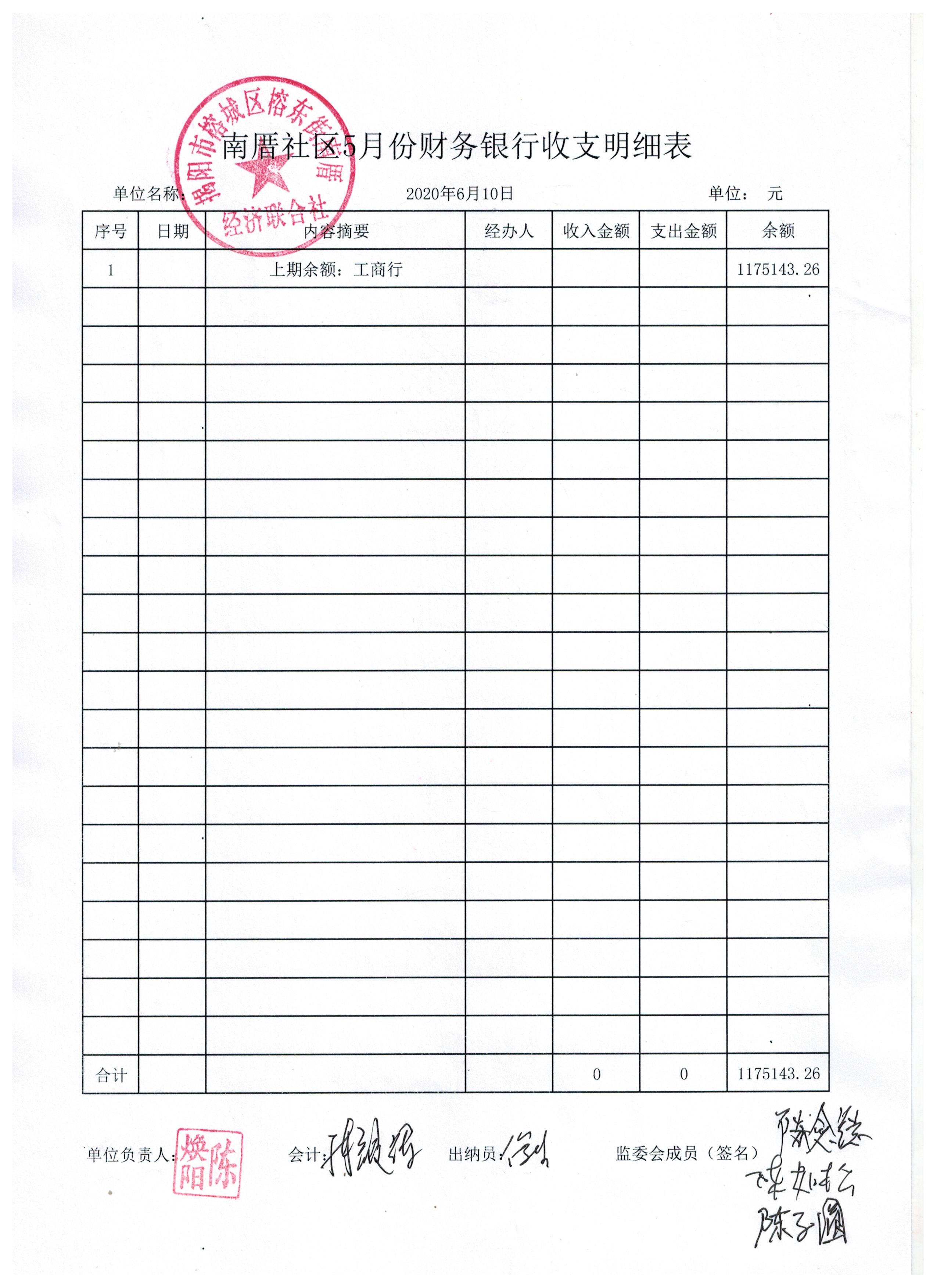 5月份财务工商银行收支明细表