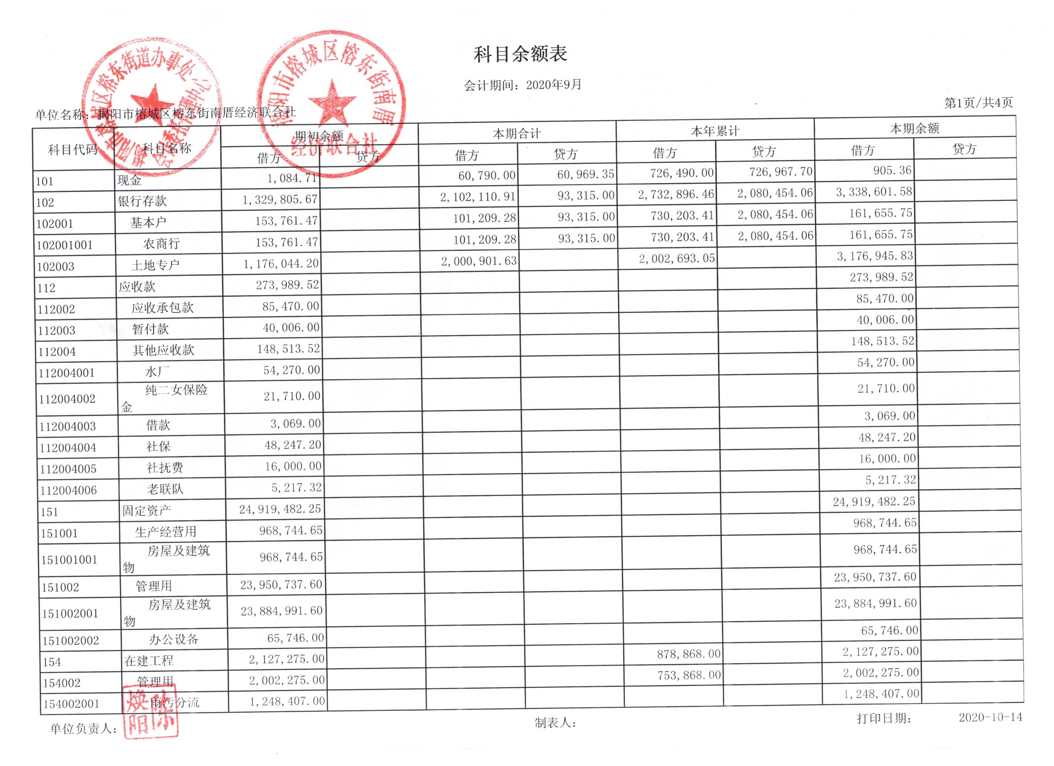 9月份科目余额表
