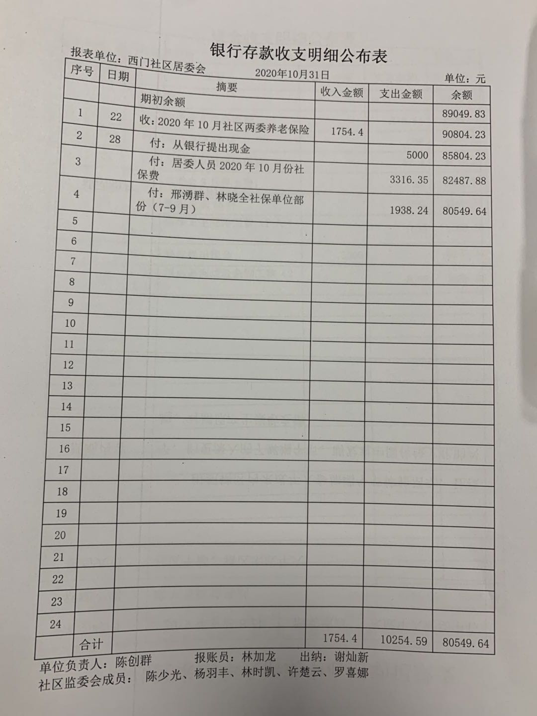 银行存款收支明细公布表