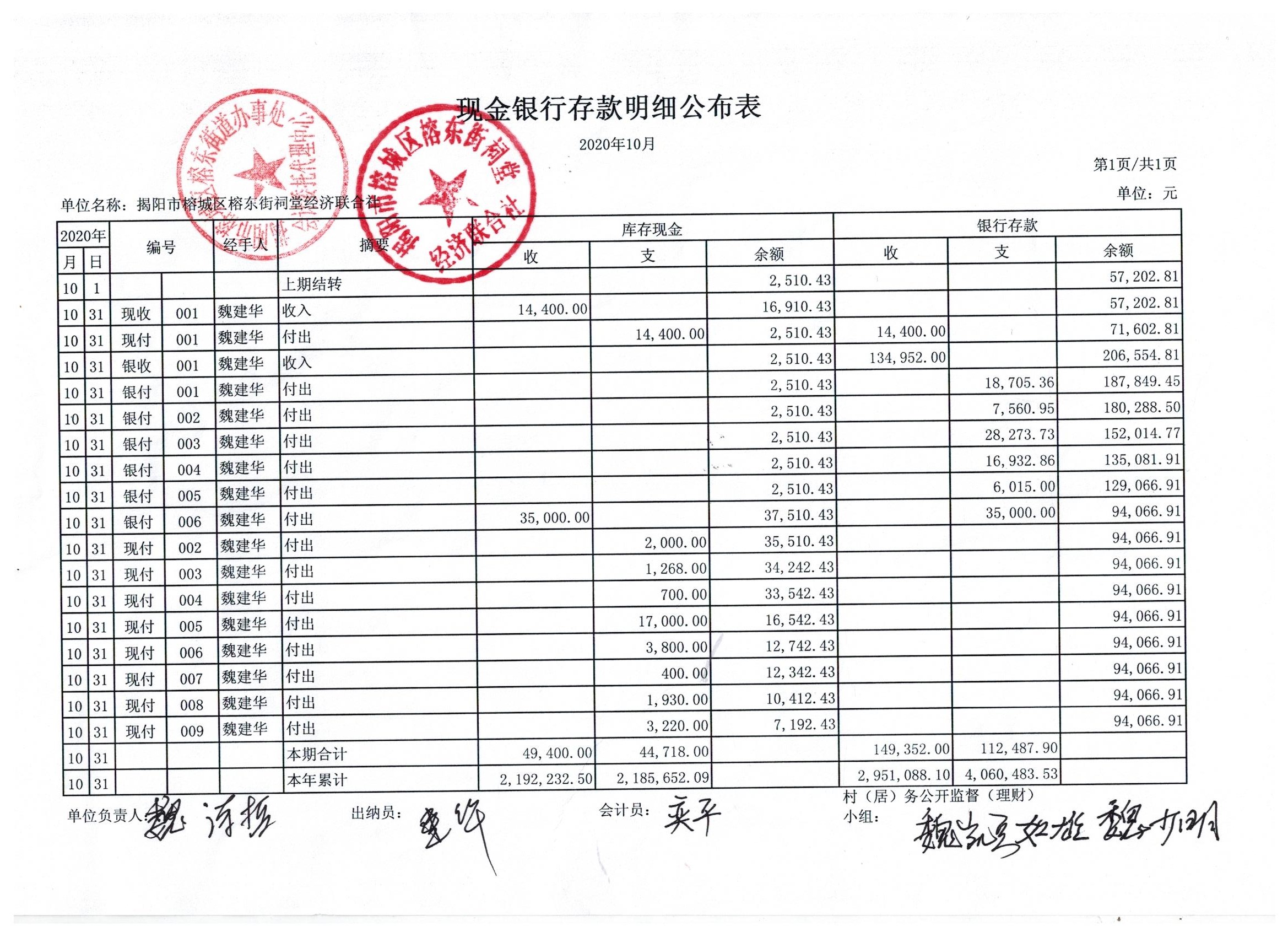 祠堂社区财务2020年10月现金银行存款明细公布表