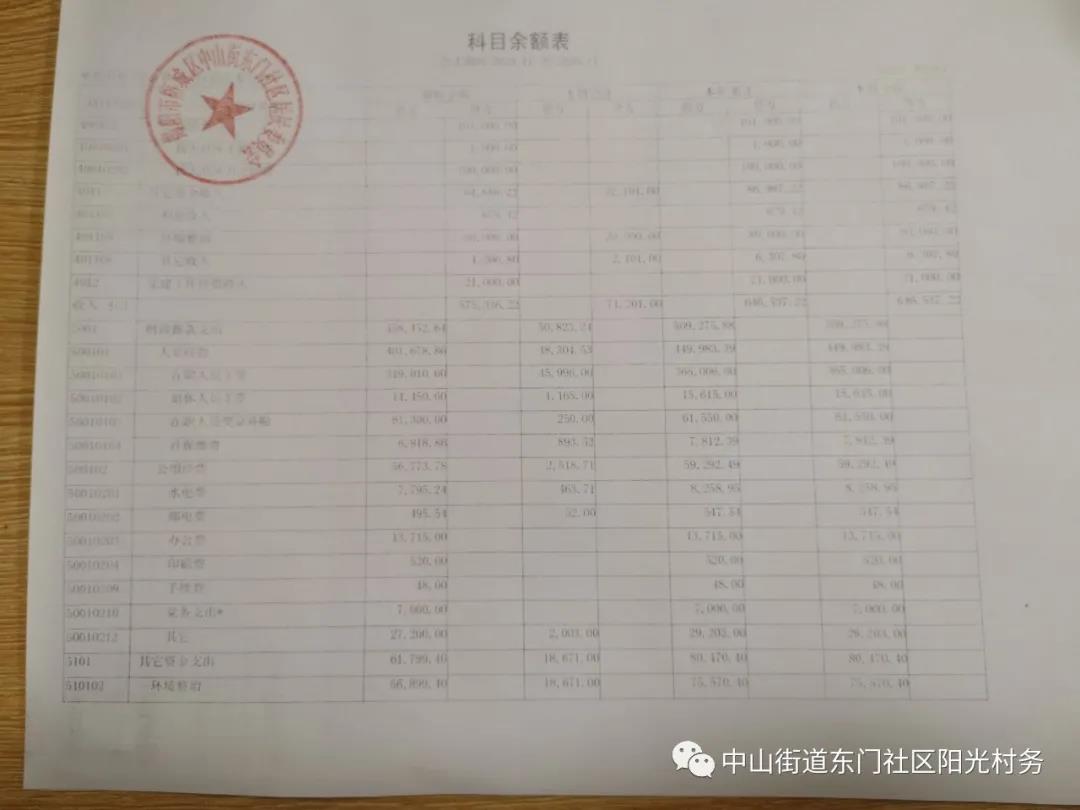 科目余额表2(2020年11月)