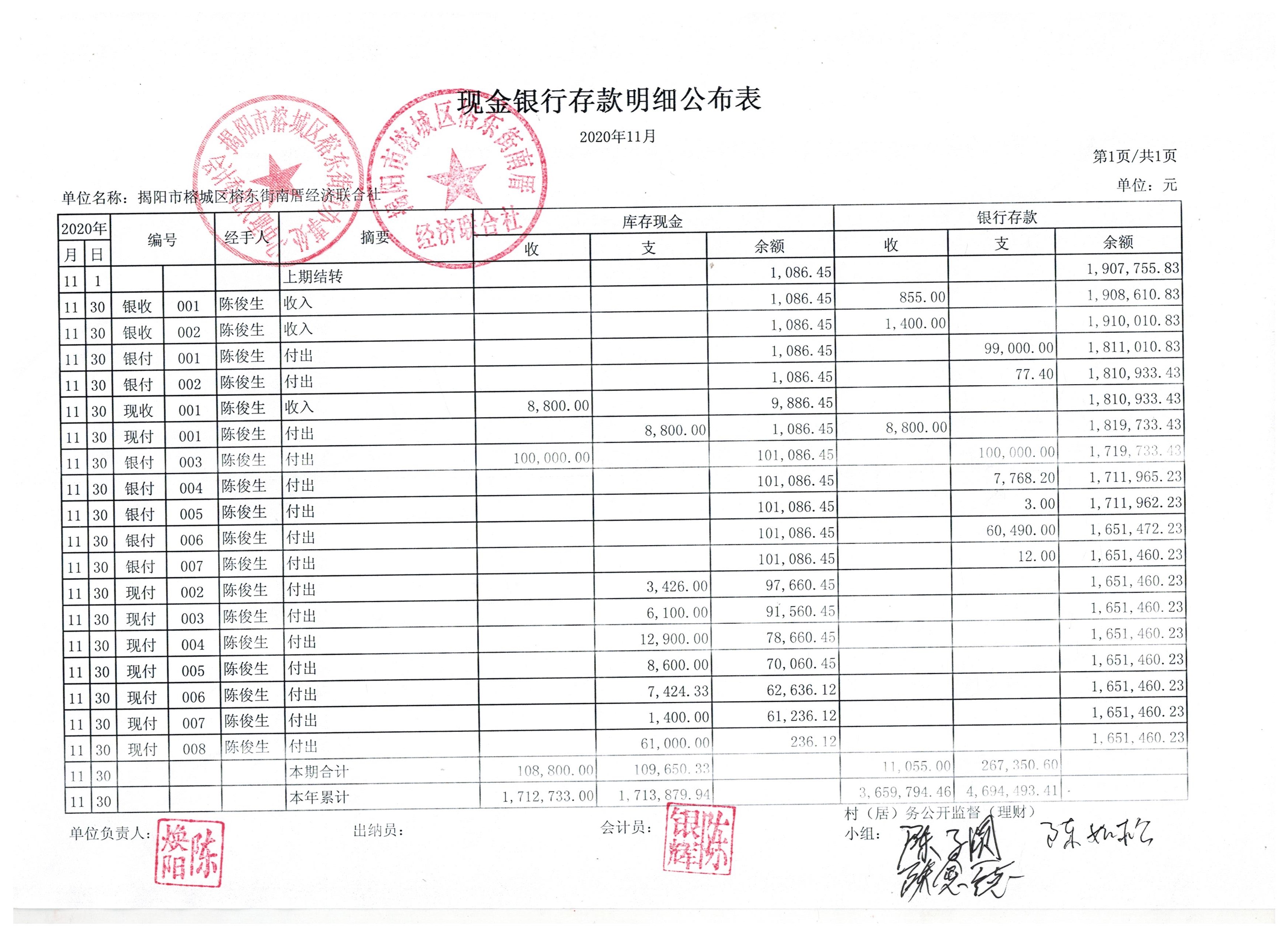 11月份现金银行存款明细公布表
