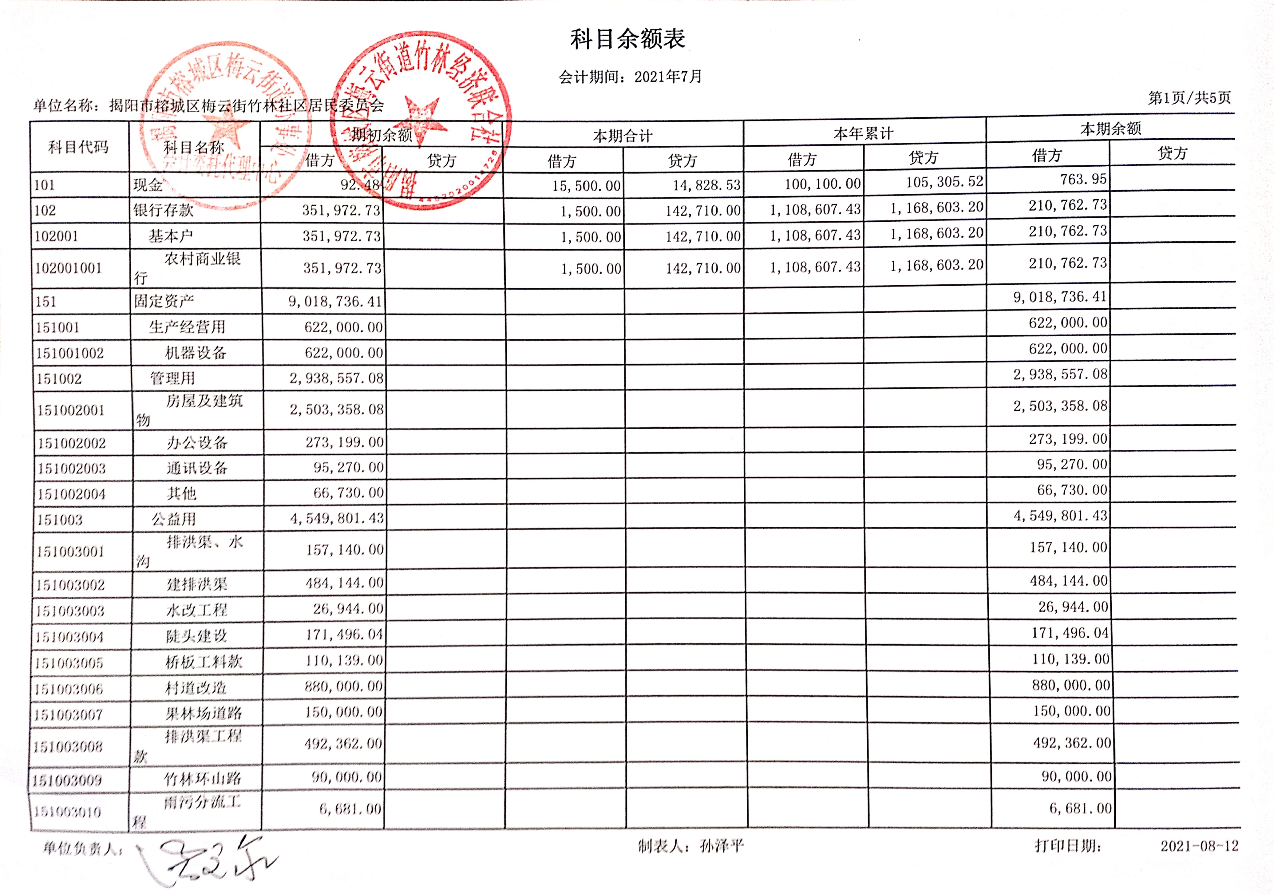 竹林村科目余额表1.