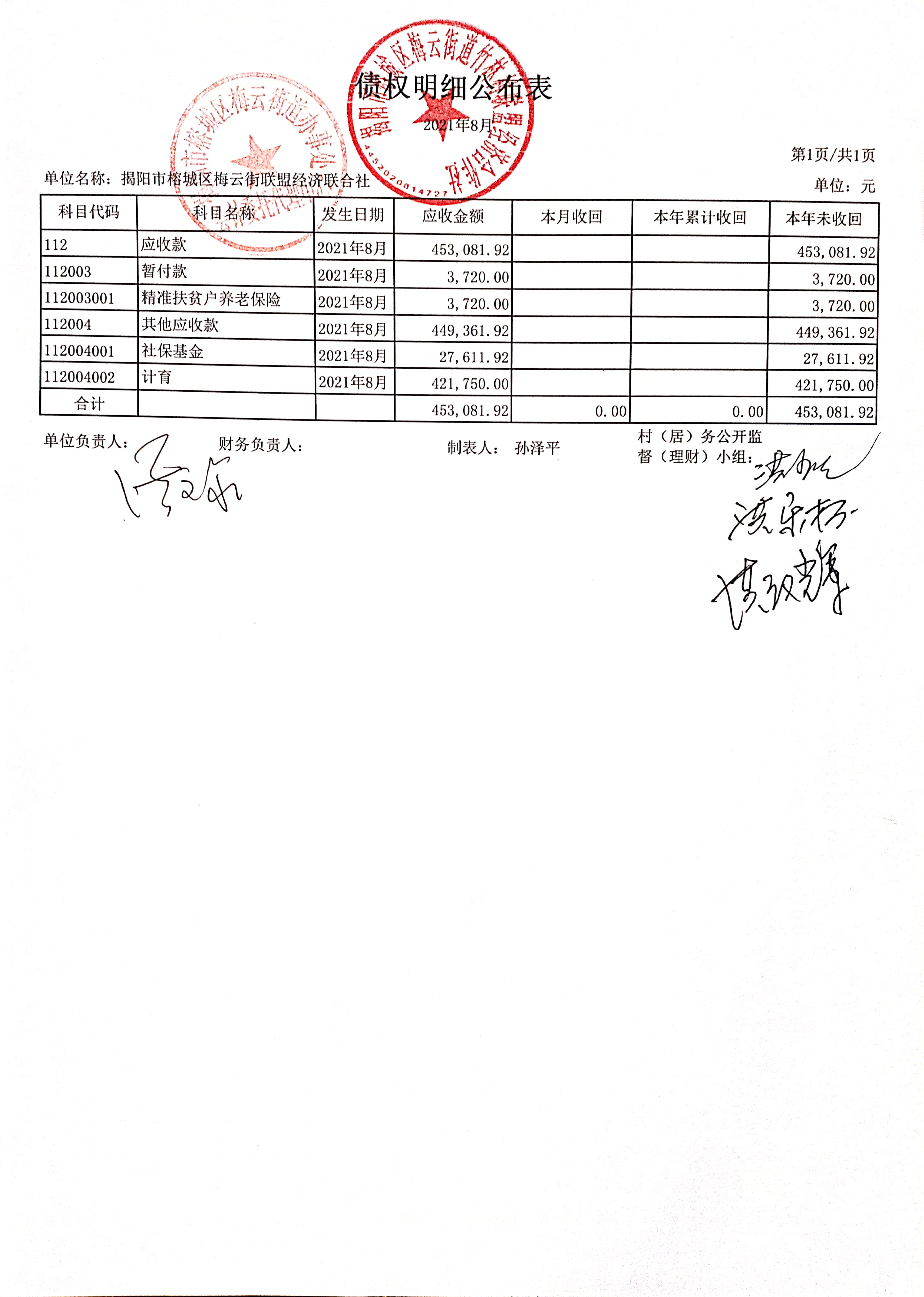 联盟经济合作社债权明细公布表