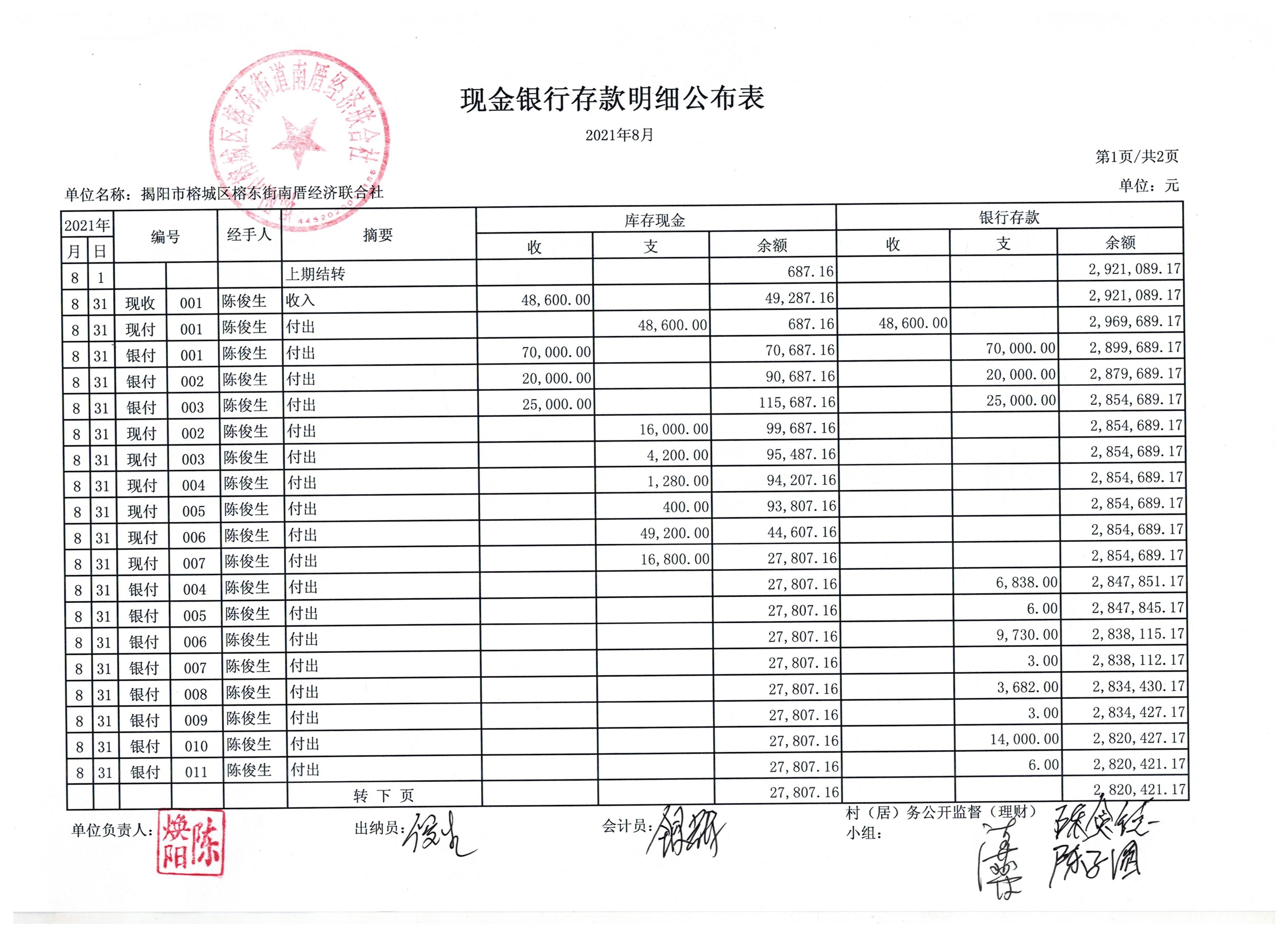 现金银行存款明细公布表